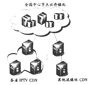 �D2 �ƴ惦(ch��)����һ