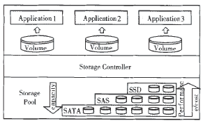 �D1 �֌Ӵ惦ϵ�y(t��ng)�Ļ����ܘ�(g��u)