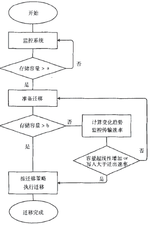 �D3  �����w�ƕr�g�Ĕ�(sh��)��(j��)�w������