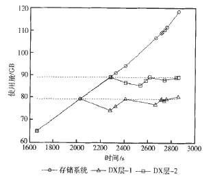 �D4 �ɷN�w�Ʋ����µ�DX�Ӻ�ϵ�y(t��ng)ʹ����׃��