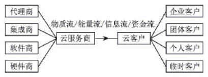 �D1 ��Ӌ(j��)�����B(t��i)ϵ�y(t��ng)ģʽ