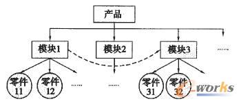 ģ�K֮�g�ļs���P(gu��n)ϵ