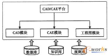 ϵ�y(t��ng)�Ĺ���ģ�K��(g��u)��