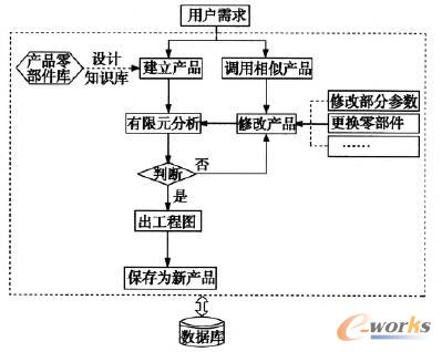 ƽ�_���O(sh��)Ӌϵ�y(t��ng)���̈D