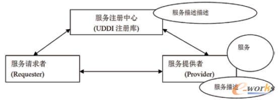 Web����(w��)��ɫ�������͘�(g��u)��