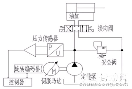 伺服節(jié)能液壓系統(tǒng)簡圖