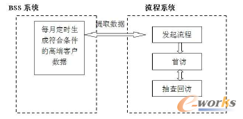 �D4 �߶˿͑��Sϵʾ��D