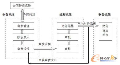 �D3 ��M(f��i)��������ؔ(c��i)��(w��)ϵ�y(t��ng)ʾ��D