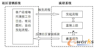 �D7 ���}�ψ�(b��o)���̽Y(ji��)��(g��u)ʾ��D