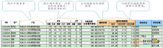 �D6 3G �ײ��m��ϵ�y(t��ng)����