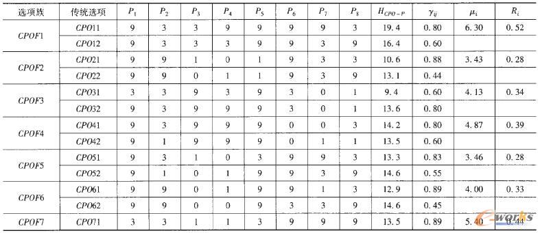 ���y(t��ng)�x�(xi��ng)�c���܌����P(gu��n)ϵ���