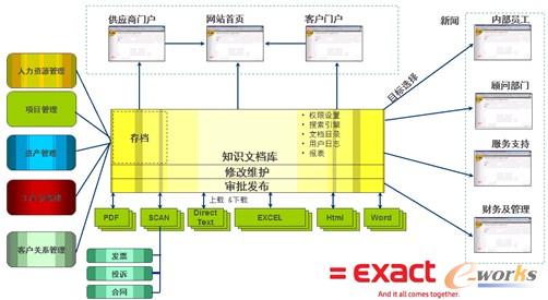 圖1 軟件功能架構(gòu)