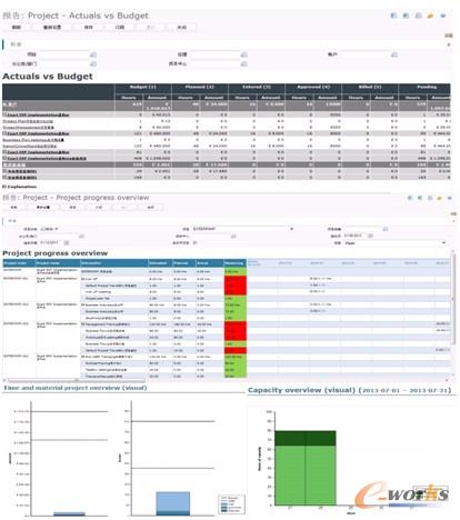 圖3 多維度報(bào)表范例