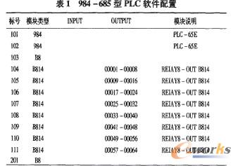 ��1 984��685��PLCܛ������