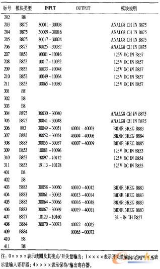 ��1 984��685��PLCܛ������