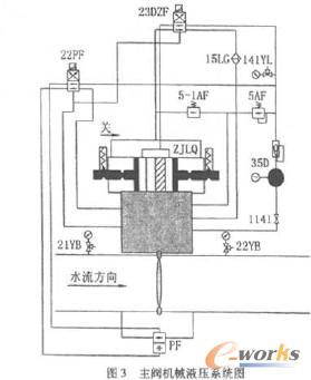 ���y�C(j��)еҺ��ϵ�y(t��ng)�D