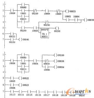PLC�����γ���D