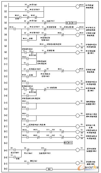 C650車床PLC控制梯形圖