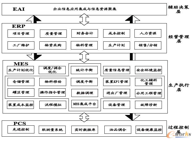 結(jié)構(gòu)圖