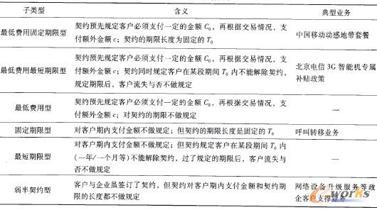 表2 六種半契約交易關(guān)系