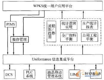 圖1 MES功能架構(gòu)示意