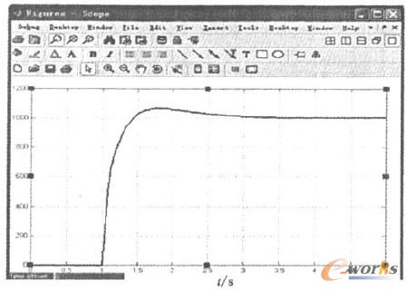 階躍響應(yīng)曲線
