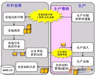 �D2 ԭ����ֱ�ӹ���(y��ng)����