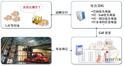 �D3 �ѷŲ��Լ����I(y��)����