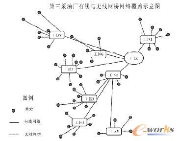 工藝過程管理信息在PDM中的管理架構(gòu)