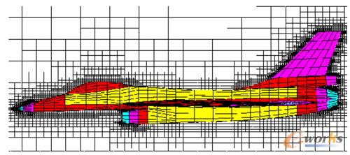 自動化生成網(wǎng)格