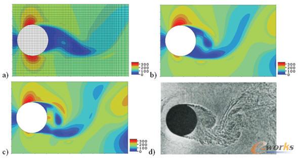 采用FloEFD基于不同網(wǎng)格預(yù)測的圓柱繞流場