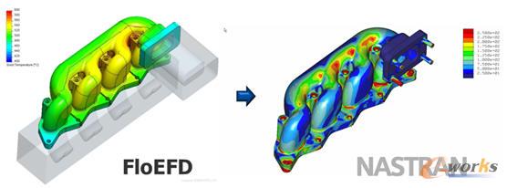 FloEFD的NASTRAN接口