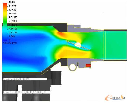 閥門周圍速度云圖分布