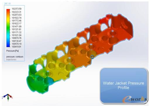 水套表面壓力云圖分布