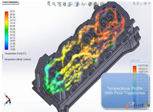 水套內(nèi)溫度分布及流動跡線分布
