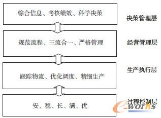 �D1 ���ĘI(y��)��(w��)���̵�Ŀ��(bi��o)