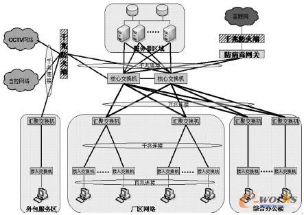 �D4 ����W(w��ng)�j(lu��)ϵ�y(t��ng)���D