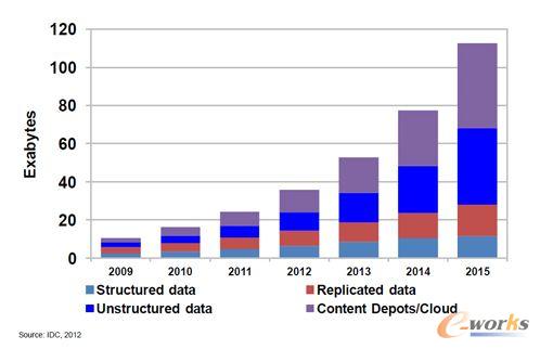 ��(sh��)��(j��)�Ј�(ch��ng)�A(y��)�y(c��)