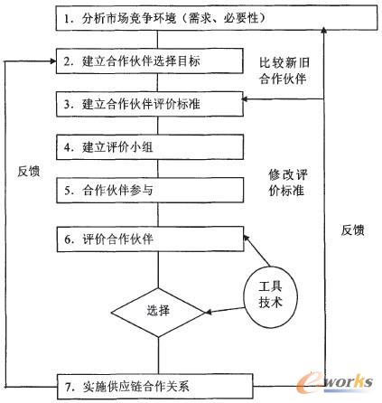 �D1 Y��I(y��)��˾��������u(p��ng)�r(ji��)���x���E�D