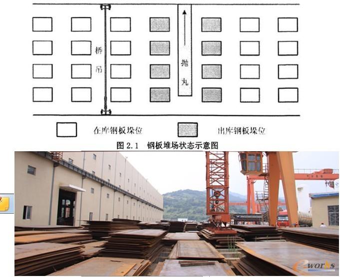 圖1 鋼板堆垛圖