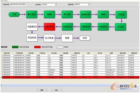 �D2 ϵ�y(t��ng)��Ϣ׷��ȫ���D