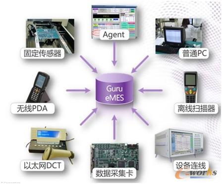 �D5 ���ӵĔ�(sh��)��(j��)�ɼ���ʽ