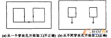 從1塊工件上加工2個以上零件的加工路線