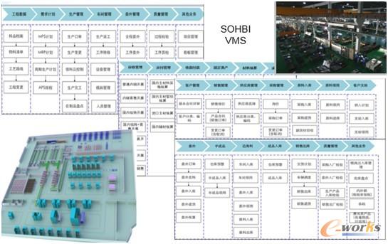 圖2 虛擬現(xiàn)實(shí)與實(shí)現(xiàn)映射的對應(yīng)關(guān)系