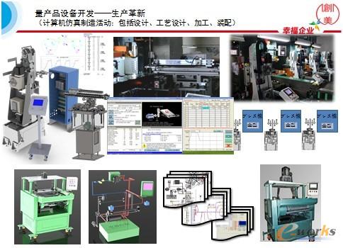 圖4 量產(chǎn)品設(shè)備開發(fā)