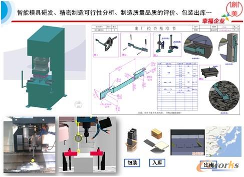 圖5 量產(chǎn)品設(shè)備開發(fā)