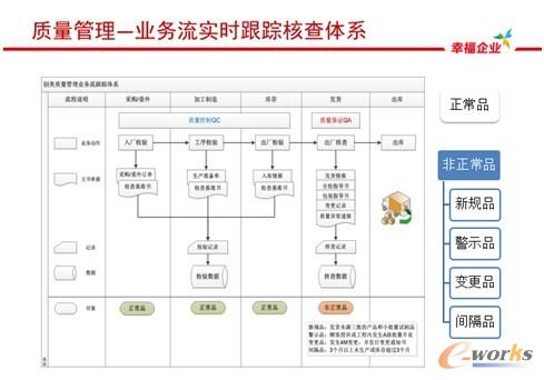 圖6 質(zhì)量管理體系