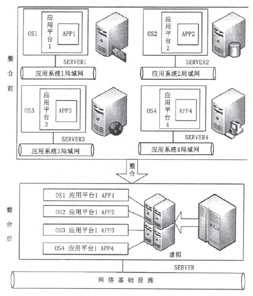 �D1 ������̓�M��ǰ��̓�M����ĽY(ji��)��ʾ��D