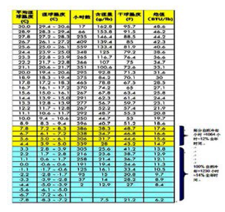 ��1 ��Ȼ��s����(sh��)��