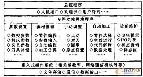 系統(tǒng)軟件程序框圖